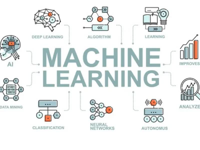 Sử dụng công nghệ machine learning để phân tích trận đấu